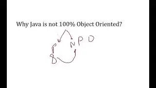 Why Java is not 100% Object Oriented