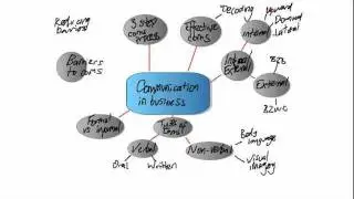 01 Communication in business
