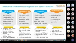 Trends in AI/Automation in development
