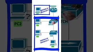 PC2 não sabia o que era domínio de broadcast