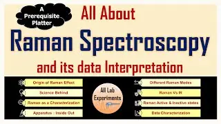 Raman Characterization & Data Interpretation | For Every Researcher #materialscience #rigaku