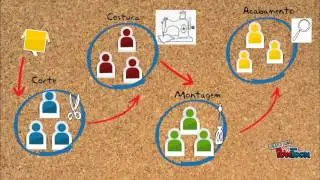 Estudo de caso conwip