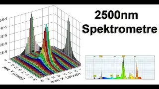 2500nm Spektrometre