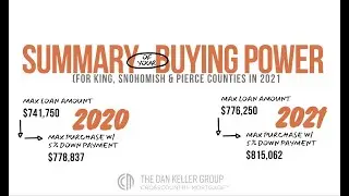 What Are the Max Mortgage Loan Limits in 2021for King County?