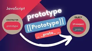 Prototype in Javascript | Prototypal Inheritance | prototype vs [[Prototype]] vs __proto__