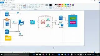 9. A typical Azure Data Engineering project Architecture