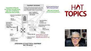HT E 37 Principles of Grounding 250.4(A) thru  (A)(5)