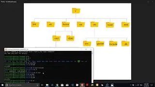 Linux Tamil Tutorial | 3 - Path, Absolute Path, Relative Path