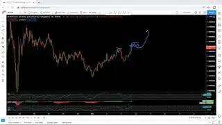 ZRX Technical Analysis for March 3, 2021 - 0x