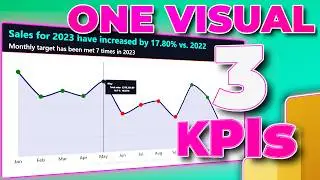 SUPERCHARGED Power BI Line Chart Using DYNAMIC Markers and Titles!