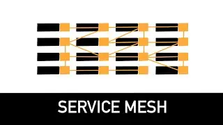 Service Mesh Explained in 3 minutes