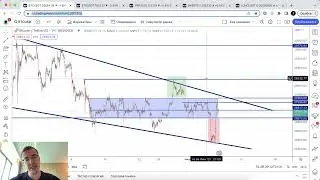 Биткоин прогноз - восстановление окончено?