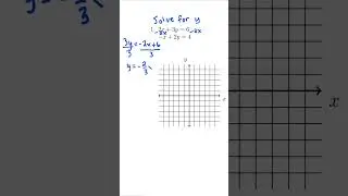 Solving a system of equations by graphing #math #algebra