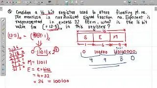 Floating Point Representation 1 of 2 | Gate 2022 | Most Important Topic