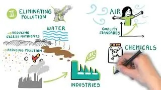Climate Compact - The EU Green Deal - Part 3