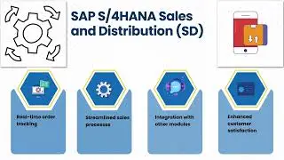 sap s4 hana certification questions | SAP S/4HANA Training | SAP Modules Tutorial