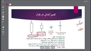کندل شناسی یا کندل خوانی : قدرت کندل و روانشناسی کندل را فوق العاده یاد بگیر