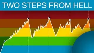 Spinning EPIC vol. 2 Ciclo Indoor: especial Two Steps From Hell