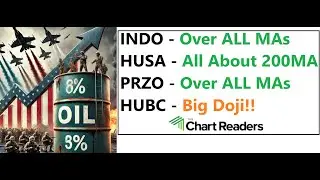 #INDO #HUSA #PRZO #HUSA - WAR & OIL Technical Analysis
