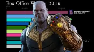 Highest Grossing Movies of 2019!