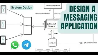 System Design: Messaging App | WhatsApp/ Telegram