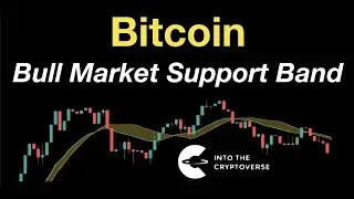 Bitcoin Bull Market Support Band