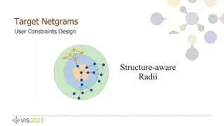 Target Netgrams: An Annulus-constrained Stress Model for Radial Graph Visualization | VIS 2023