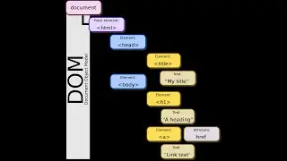 Manipulação do DOM (HTML) com JavaScript