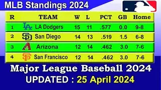 MLB Standings 2024 STANDINGS - UPDATE 25/04/2024 || Major League Baseball 2024 Standings