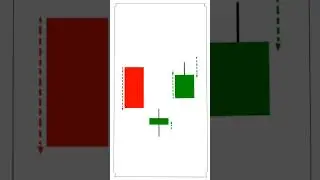 Morning star candlestick pattern || Bullish Reversal Patterns || Stock Technical Views #shorts
