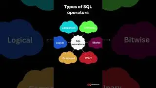 🚀Types of SQL operators