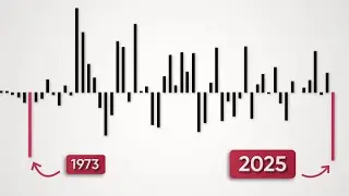 The Dollar Hasn’t Done This Since 1973…