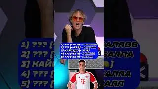 100к1 Самые Подорожавшие Игроки 📈 