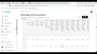 Code Review: Exploratory Data Analysis Kaggle 2022 Survey