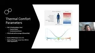 How to Define Human Thermal Comfort? || Which Parameters define it? HVAC Project Basic Foundation