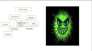 Malware part 1 introduction