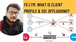 F5 LTM: What is Client Profile & SSL Offloading?