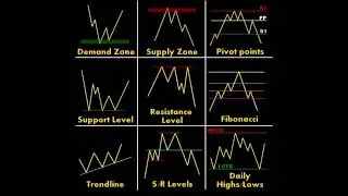 Support And Resistances On Forex Trading
