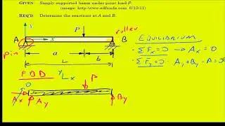 simply supported beam deflection derivation