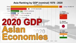 Asia GDP (nominal) from 1970 to 2020 (Updated in Oct. 2020)