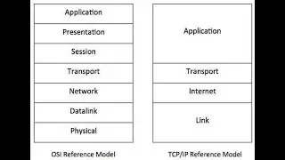 What is TCP/IP?