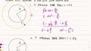 고르게 분포된 부도체 대전구에 의한 전위 문제