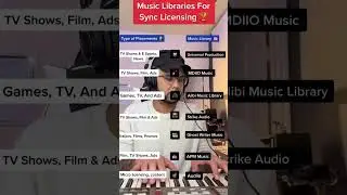List of Music Libries For Sync Licensing