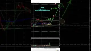 Акции АЭК📈 #2024 #рек #рекомендации #трейдинг #акции
