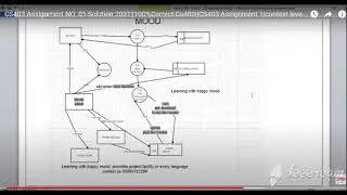 CS403 Assignment No.1 Solution Spring 2021 | CS403 Assignment 1 Solution 2021 | Nida Imtiaz