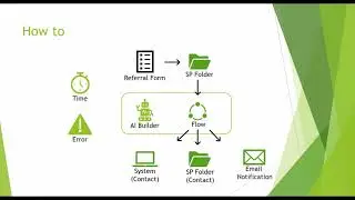 Webinar: AI Form Processing