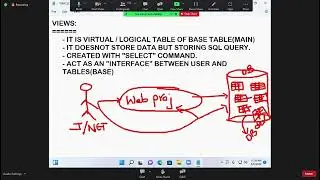VIEWS in Oracle SQL - Day 43