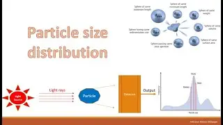 Particle size distribution: Concepts, terminologies and examples 