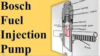 Bosch Fuel Injection System