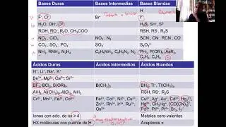 U5 Acidos y Bases Duros y Blandos